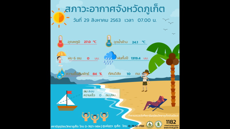 Phuket heavy rain warning until next Friday