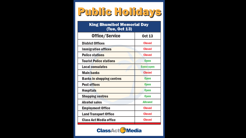 Govt offices to close for King Bhumibol Day
