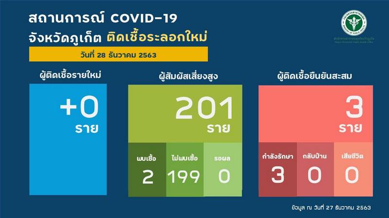 Small New Year events still allowed in Phuket