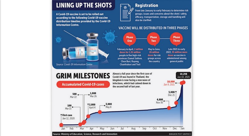 FDA vows ‘safety first’