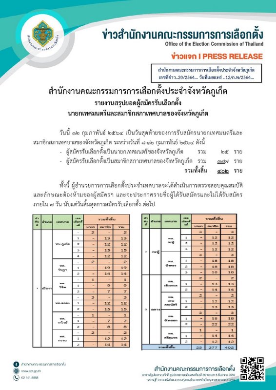 The details of how many people have registered to contest the upcoming municipal election on Mar 28 as released by the PEC so far. Image: PEC