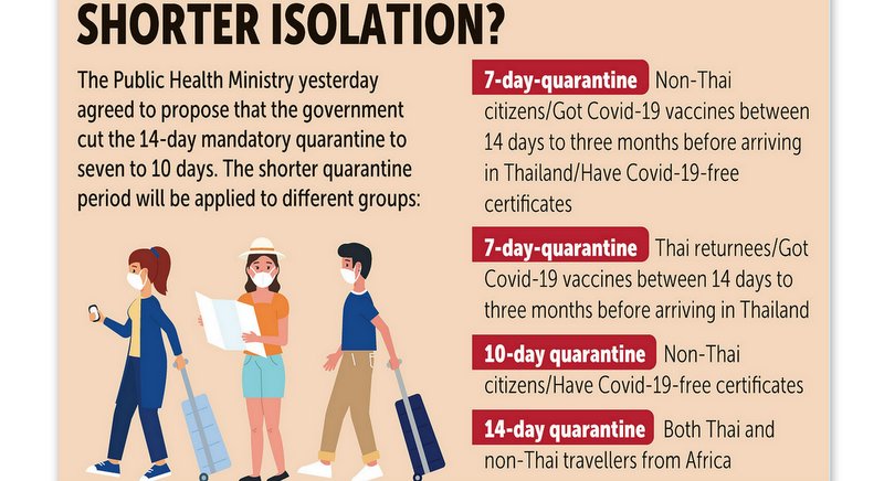 Ministry proposes shorter quarantine from next month