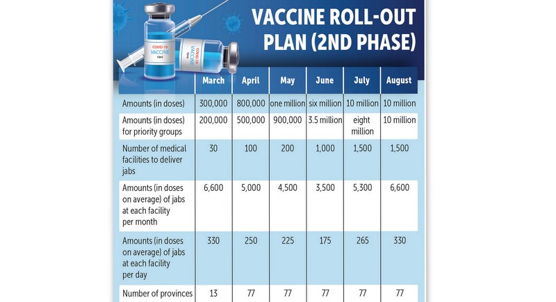 Government eyes 30m jabs by August