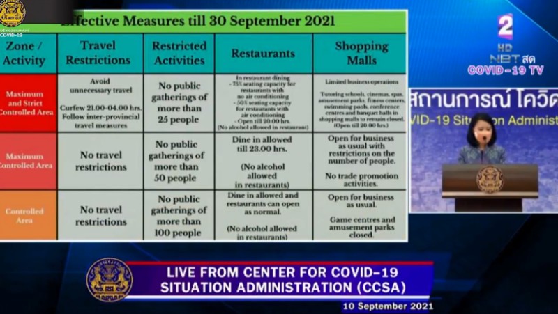 CCSA maintains curfew in red provinces until Sept 30