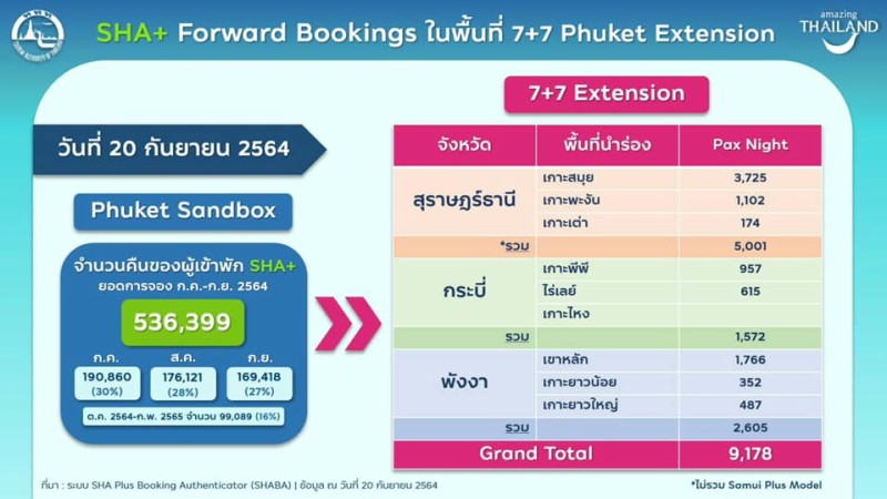 Phang Nga operators seek direct travel