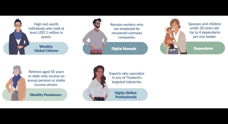 Staying in Thailand just got a bit easier with LTR Visas