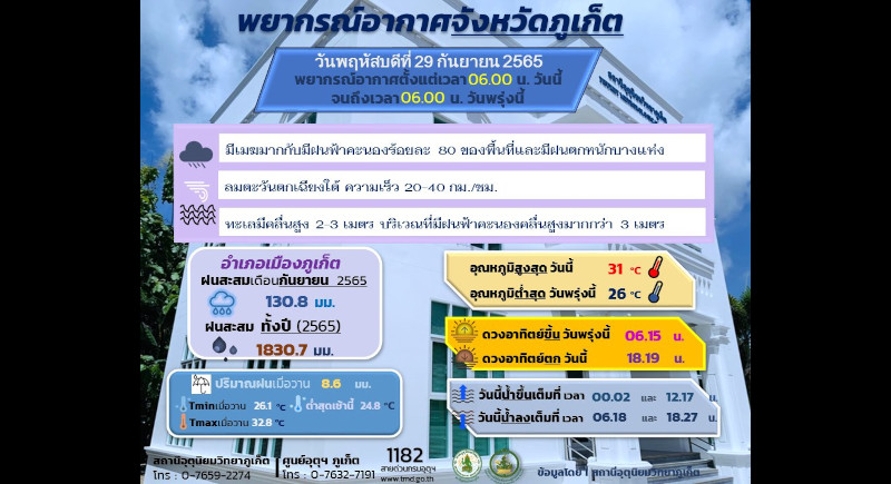 Weather warning issued for Phuket
