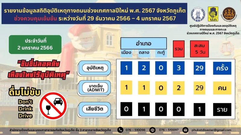 Officials mark Phuket’s first death in ’Seven Days’ campaign for New Year