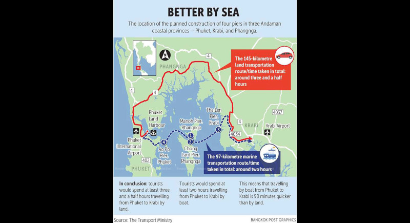Five-pier plan to boost marine transport in ‘Andaman Triangle’