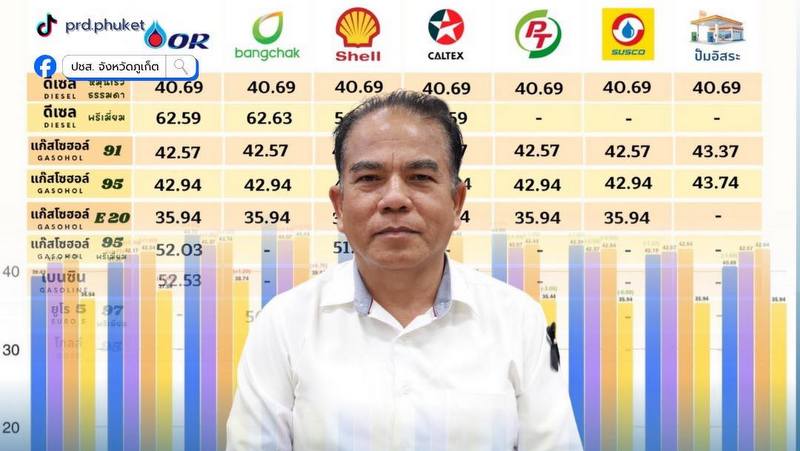 Diesel price cut by B1.50